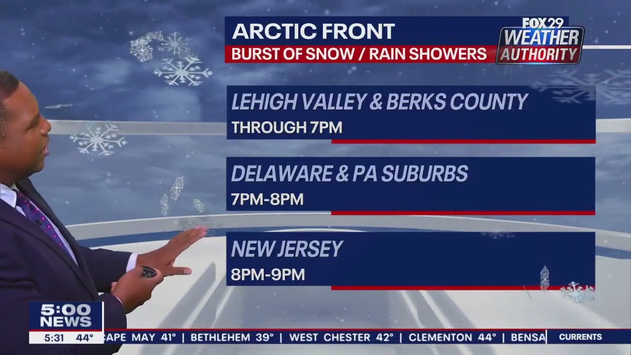 Weather Authority: 5 p.m. Friday forecast