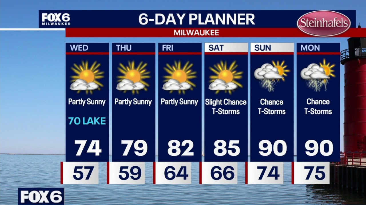Milwaukee weather: Cooler and less humid on Wednesday