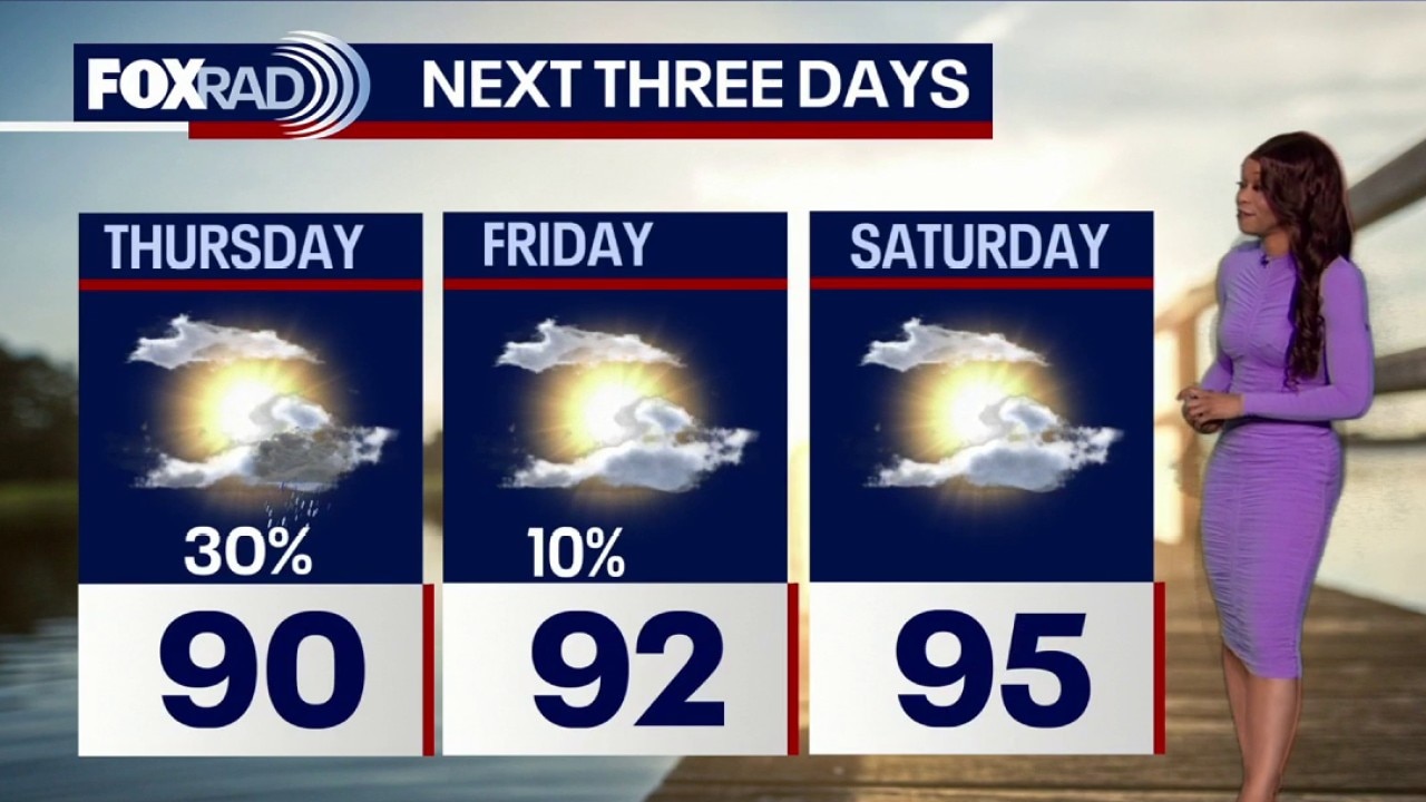 Houston weather: Warmer temperatures returning to Houston following wet start to the week