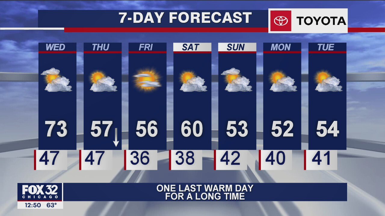 Afternoon forecast for Chicagoland on Oct. 14th