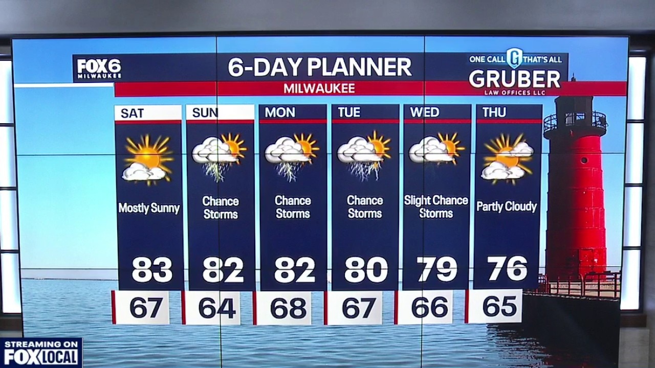 Milwaukee weather: Dry and mostly sunny Saturday