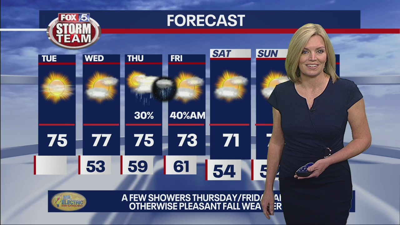 Tuesday morning weather forecast