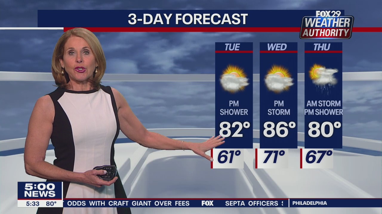 Weather Authority: Monday, 5 p.m. weather forecast update