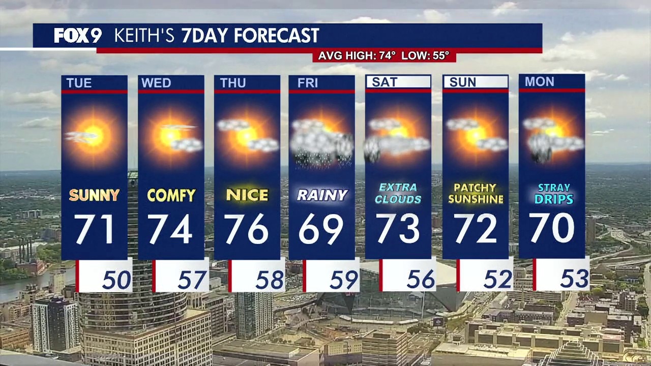MN weather: Sun returns after rainy Monday