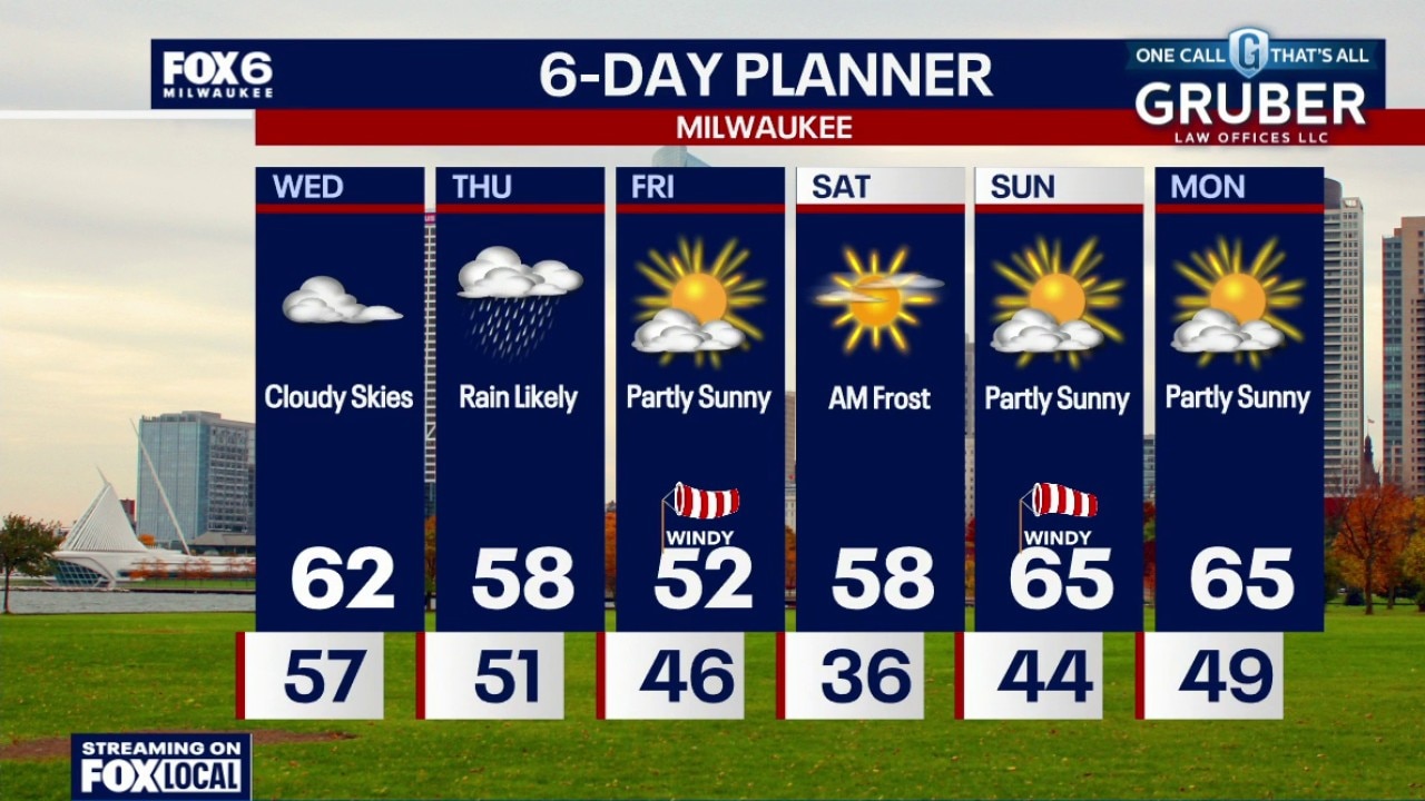 Milwaukee weather: Few showers/storms this evening, cooler on Wednesday