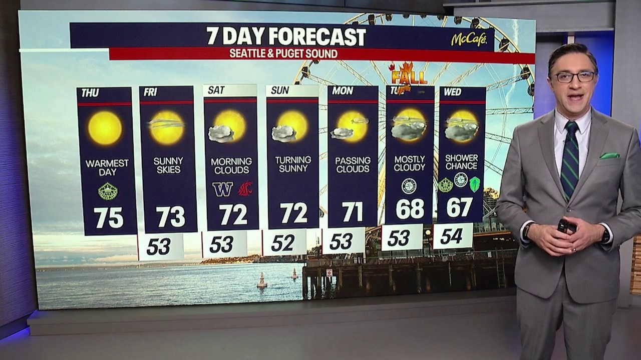 Seattle weather: Sunny skies and mild temperatures Thursday