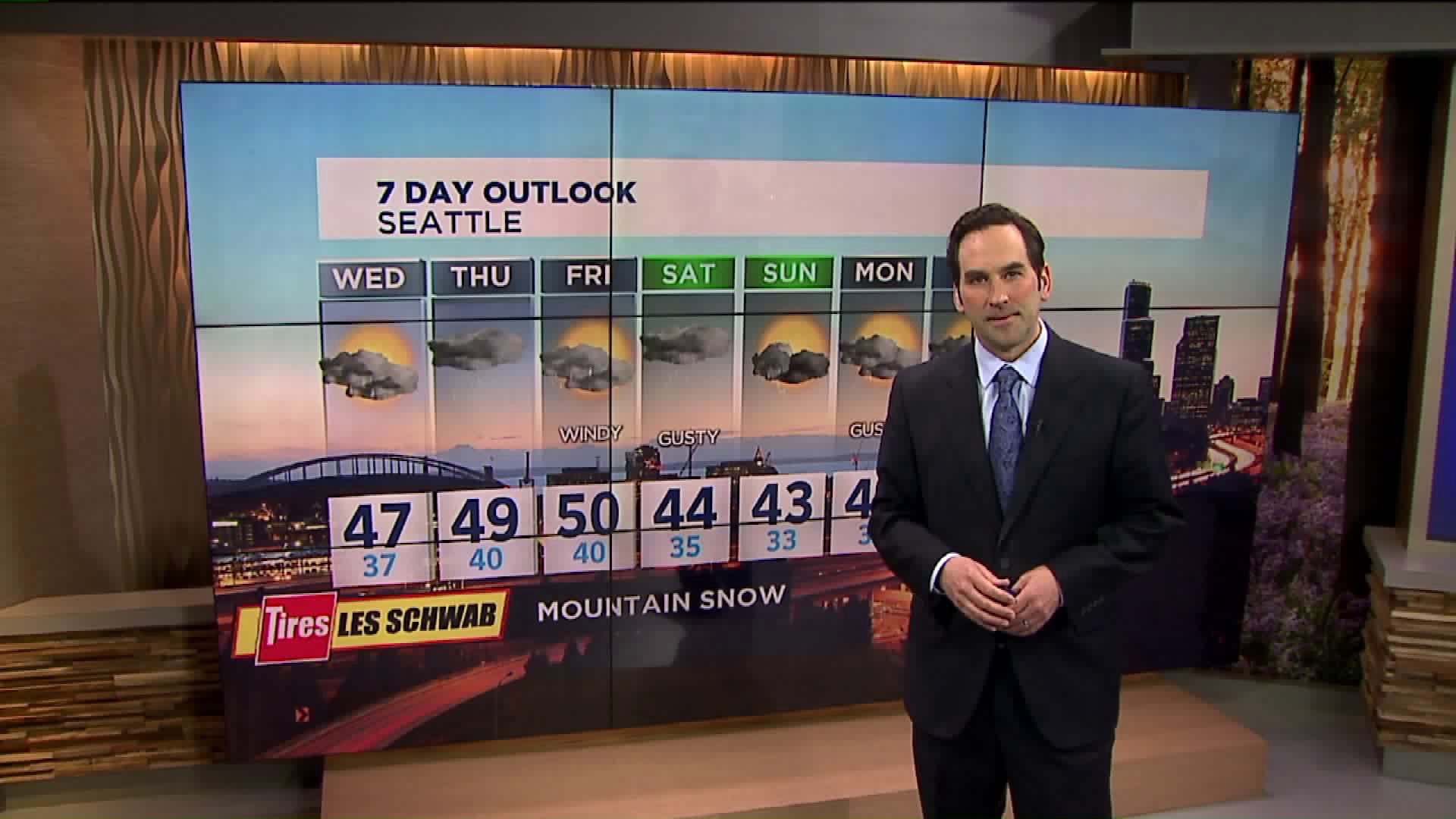 Q13 FOX First Forecast