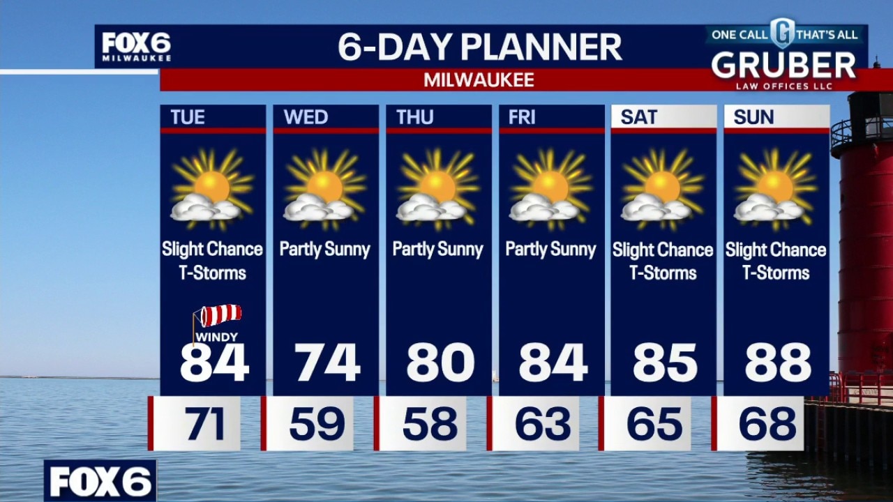 Milwaukee weather: Severe storms possible tonight