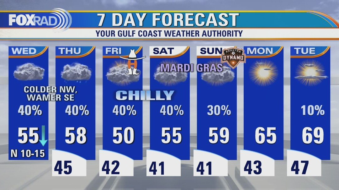 Wednesday afternoon weather forecast