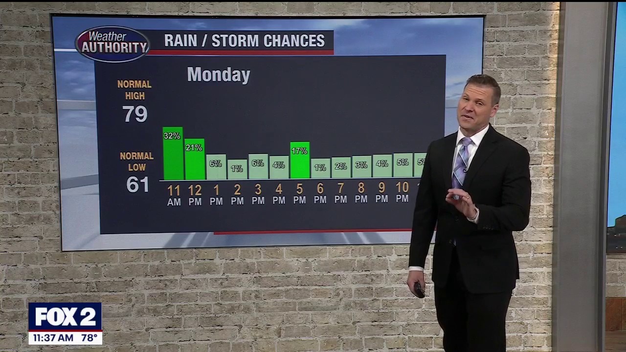 Spotty showers and storms return to SE MI