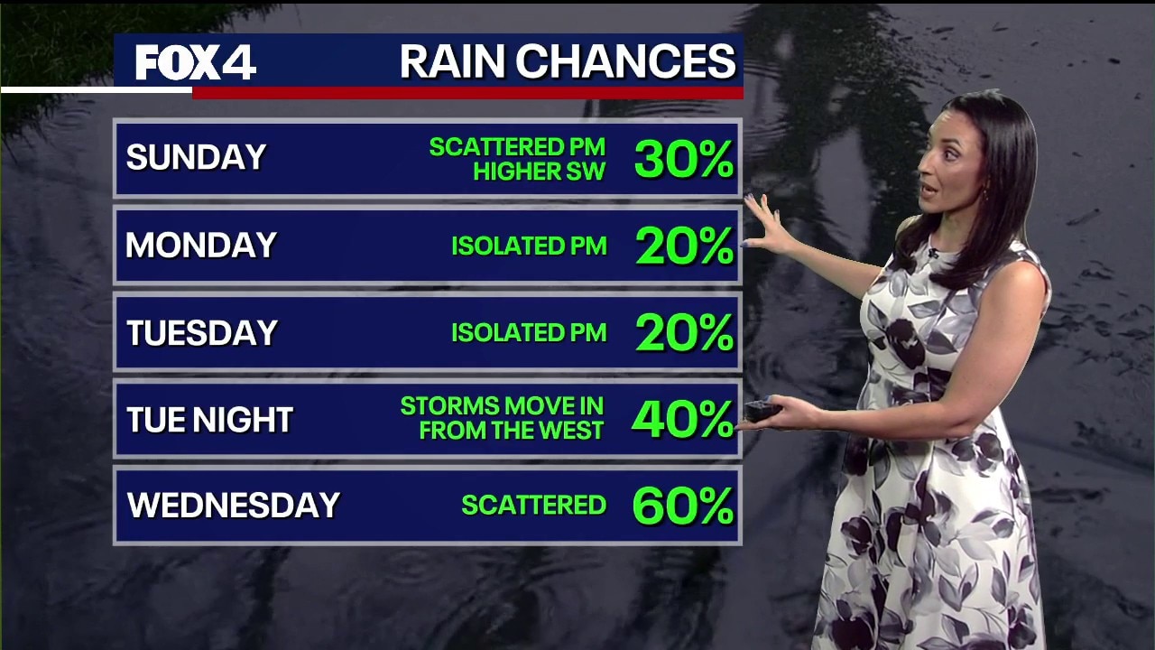 Dallas weather: May 24 morning forecast