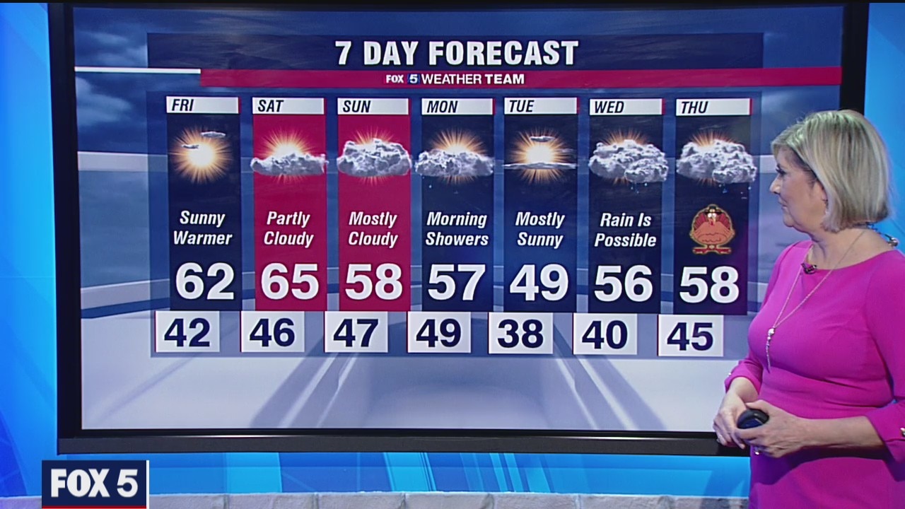 FOX 5 weather forecast