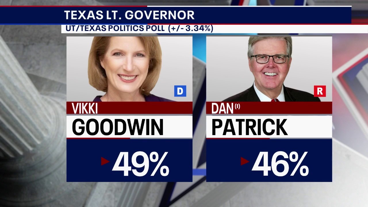 Polling Insights & Candidate Dynamics | Battleground Texas