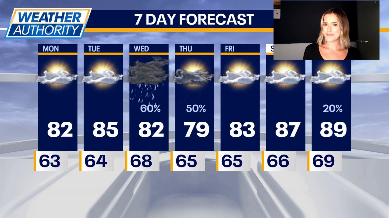 Beautiful weather continues before midweek storms return to Chicago