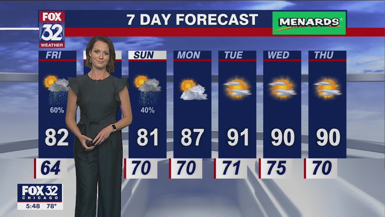 Chicagoland weather: 6 p.m. forecast on July 14