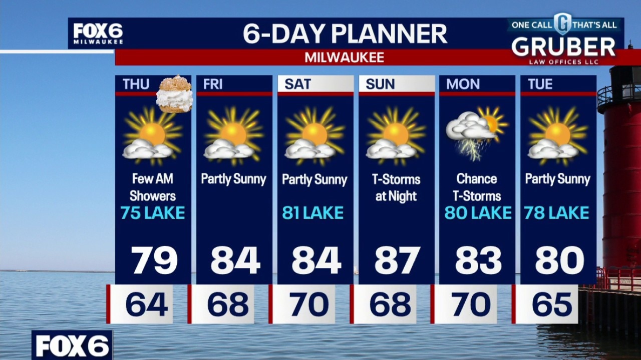 Milwaukee weather: Isolated evening storm, fog overnight