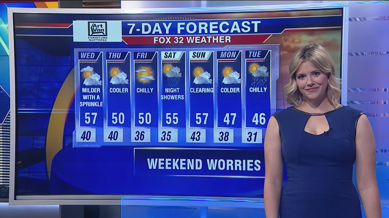 1 p.m. forecast for Chicagoland on October 23