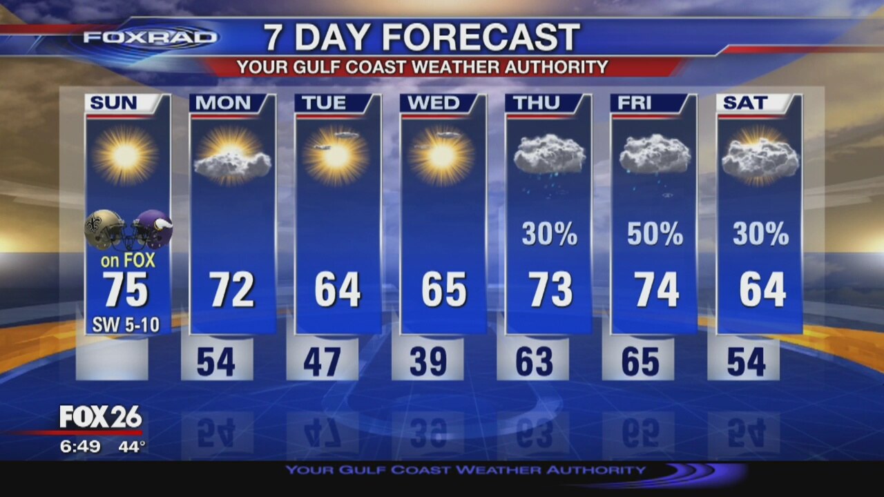 FoxRad Forecast 1-5