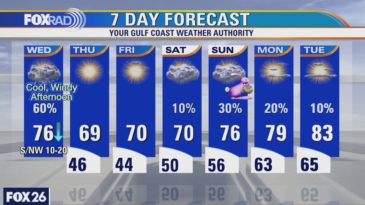 Wednesday weather forecast