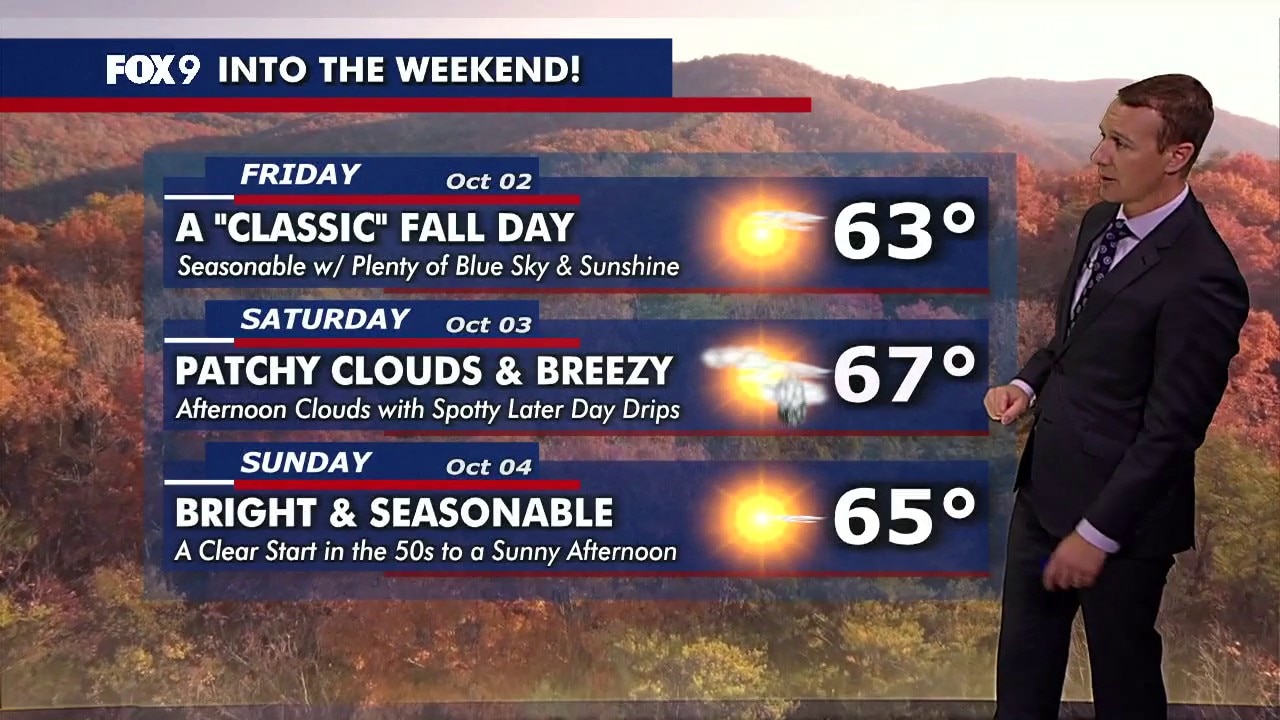 MN weather: Friday afternoon update