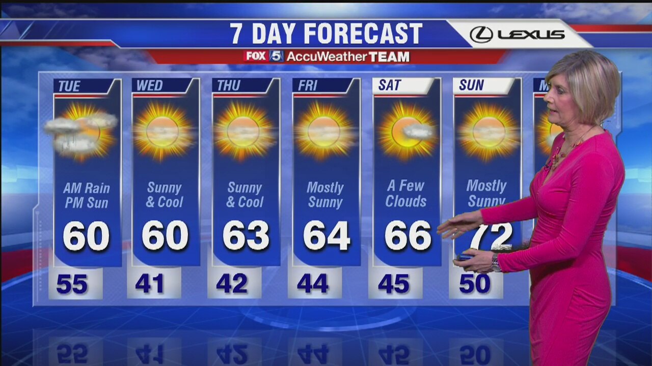 FOX 5 Weather Forecast: Monday, April 11