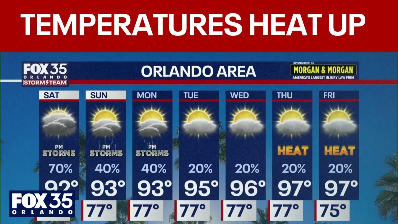 Orlando weather: Steady breeze, clouds, showers across Central Florida
