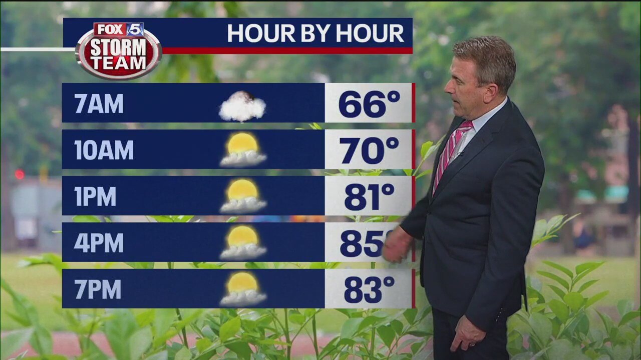 Wednesday morning forecast
