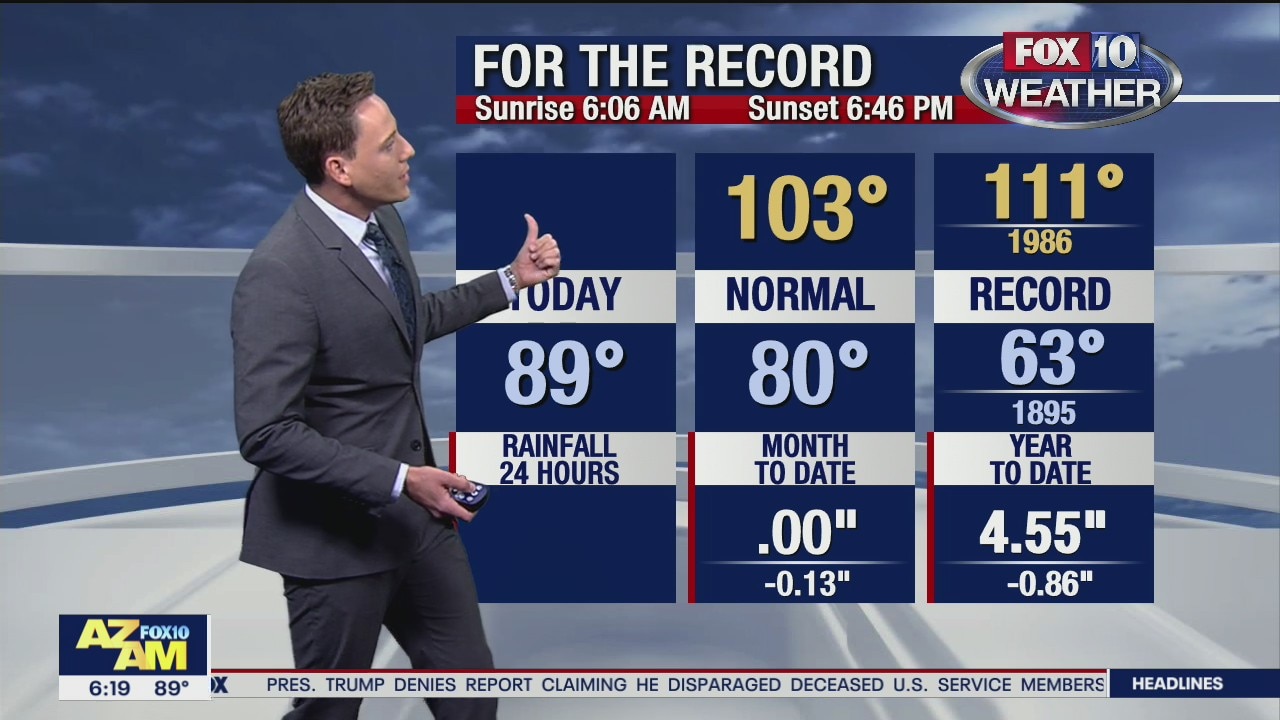 6 AM Weather - 9/6/20