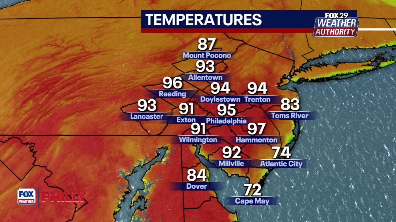 Philly weather: Record-breaking temperatures amid heat advisory