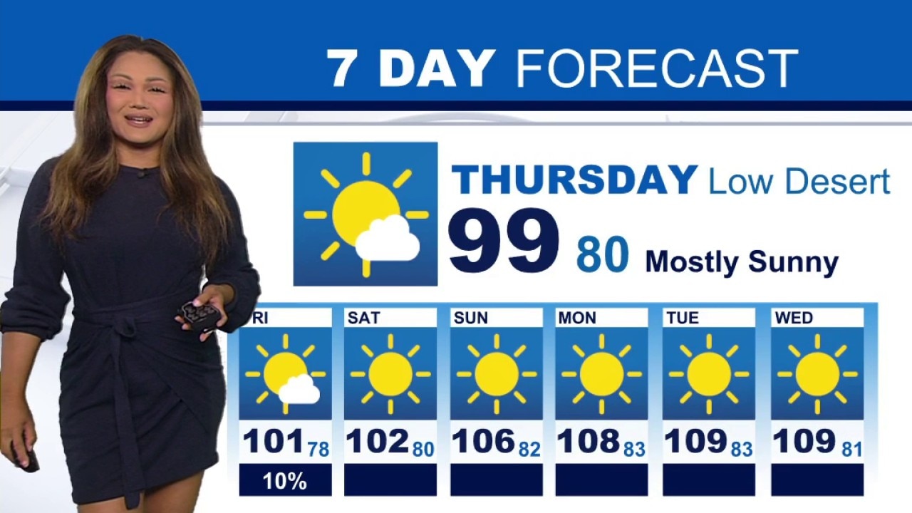 Weather Forecast for Thursday, August 13