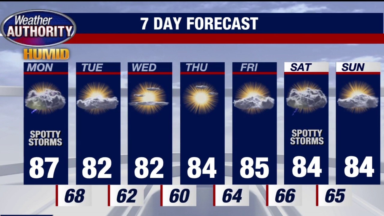 Quiet evening with chance of showers Monday, dry the rest of the week