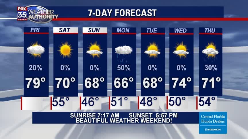Weather Forecast: January 24, 2020