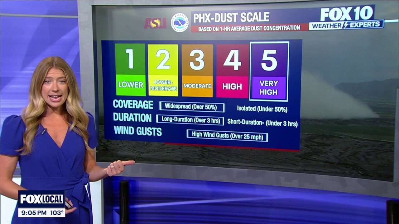 Cat. 5 dust storm hits Phoenix with low visibility