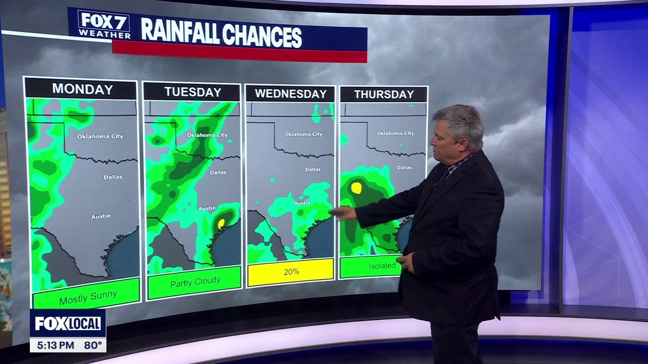 Austin weather: Oct. 25 evening forecast