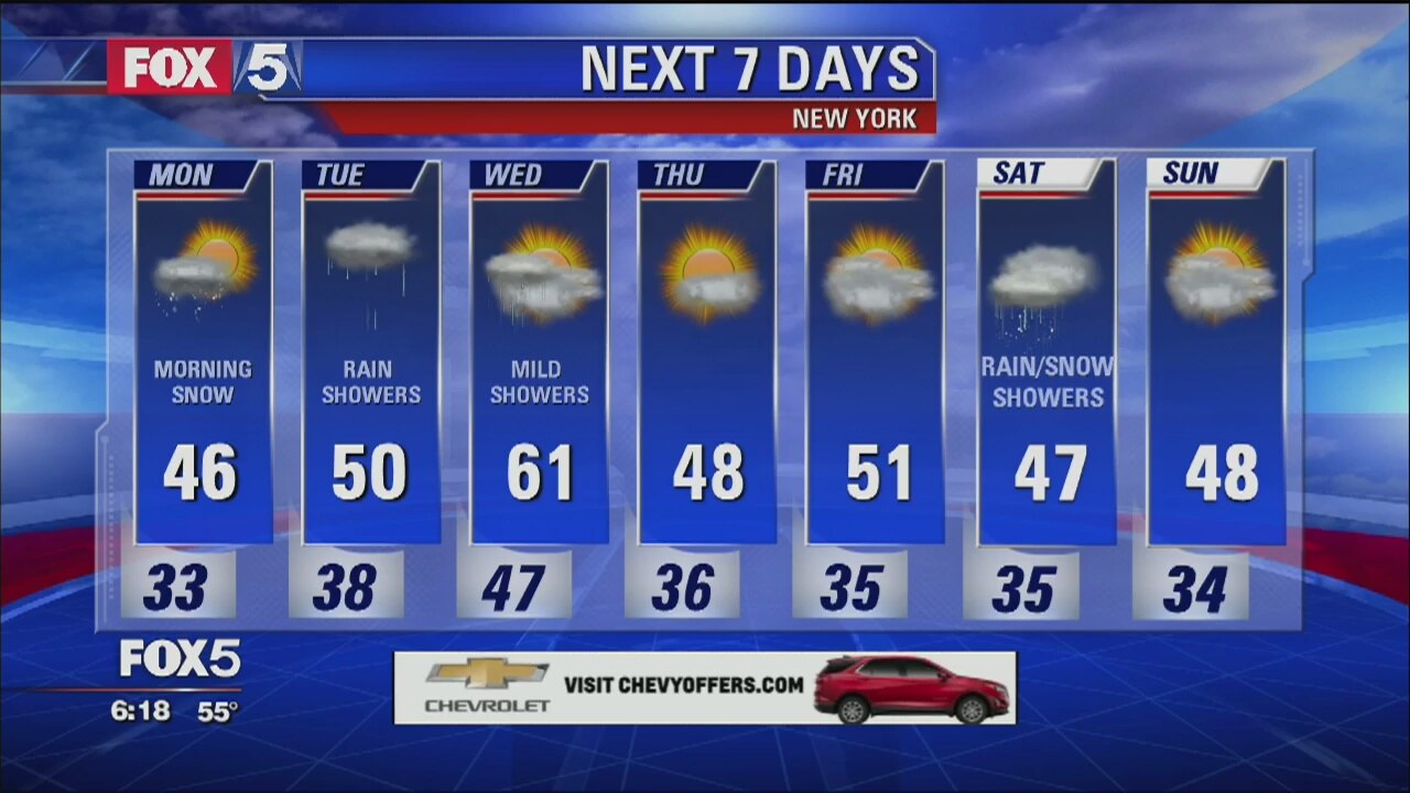 Weather