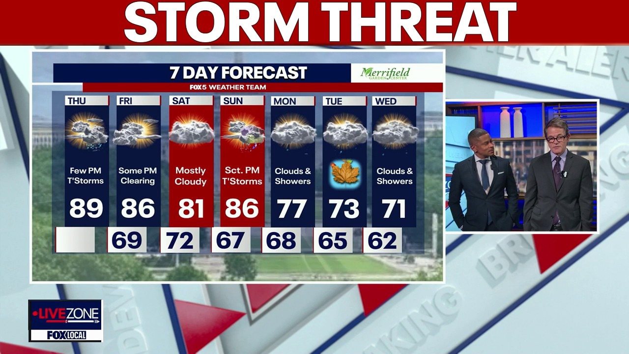 DC weather: Warm, humid Thursday with thunderstorms possible and highs near 90 degrees