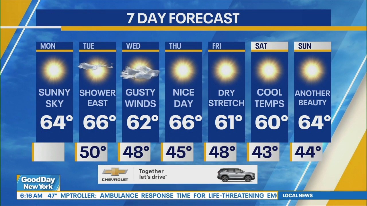 NYC Weather Forecast: October 19, 2026