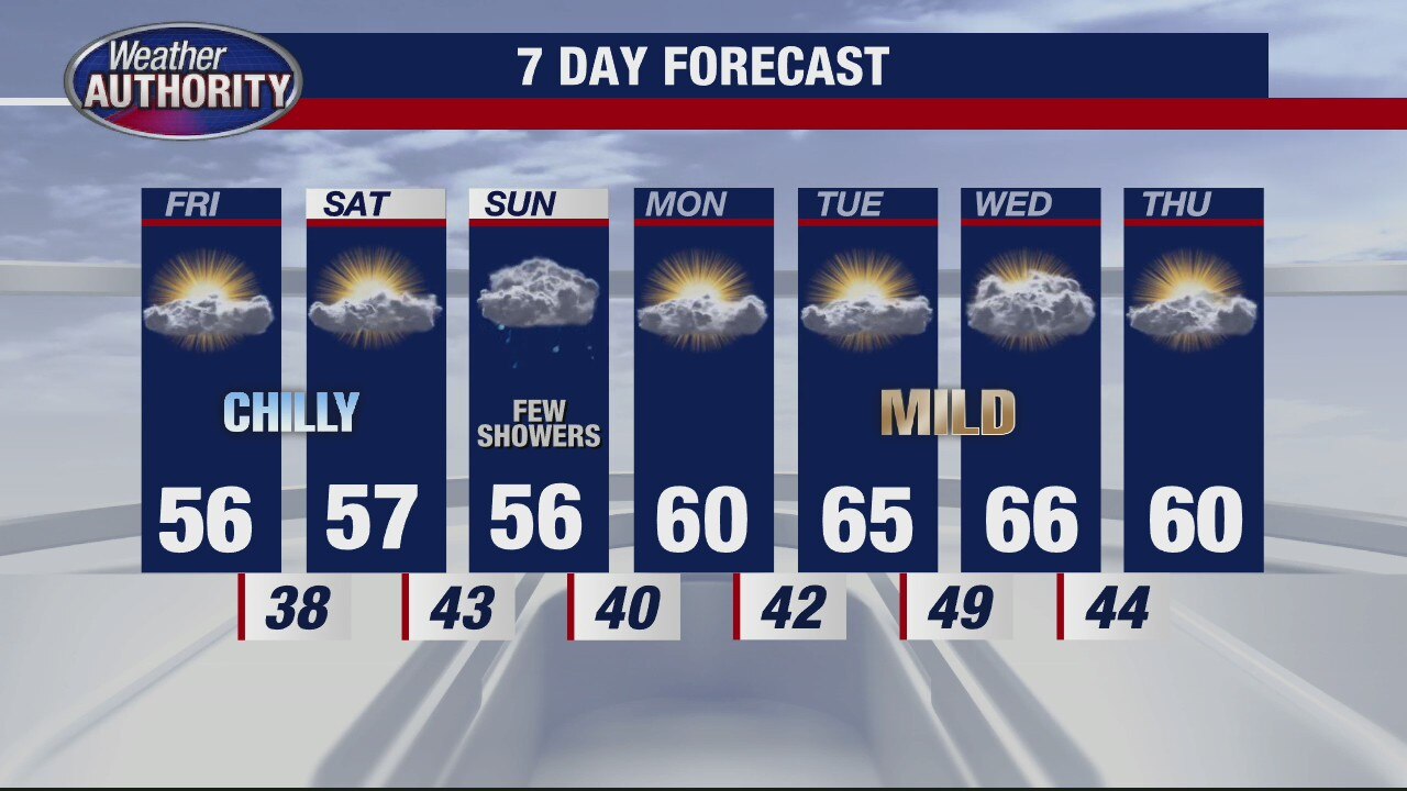 Cold overnight, but rain ends in time for Friday
