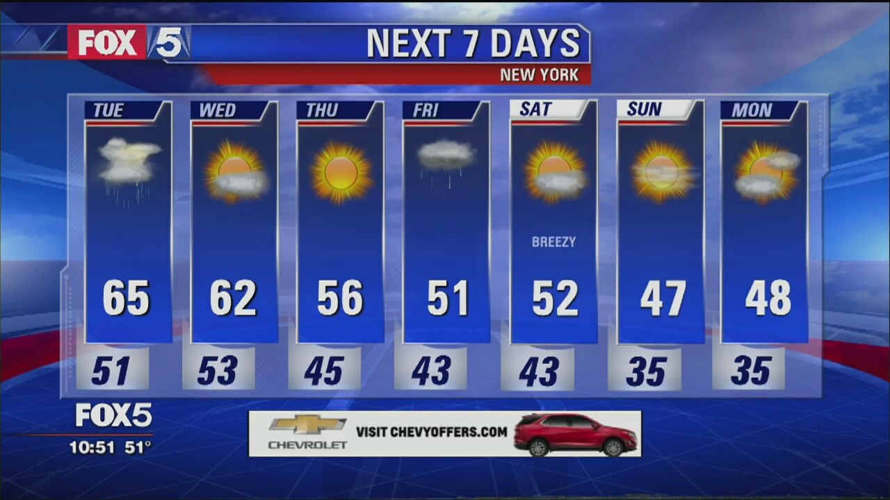 Weather Forecast