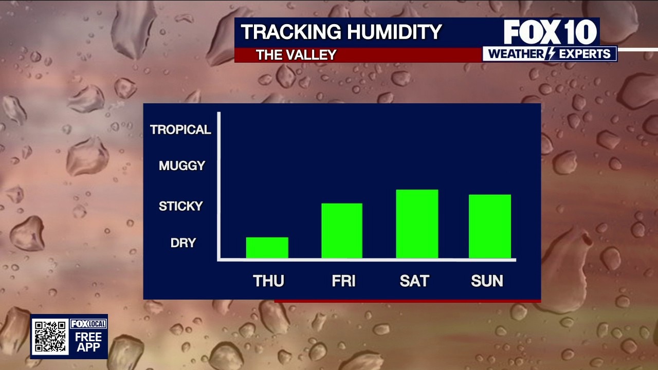 Humidity starts to build as heat sets in