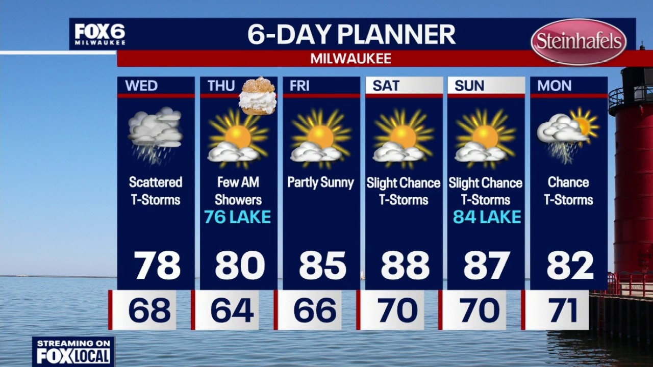 Milwaukee weather: Heavy rain possible on Wednesday