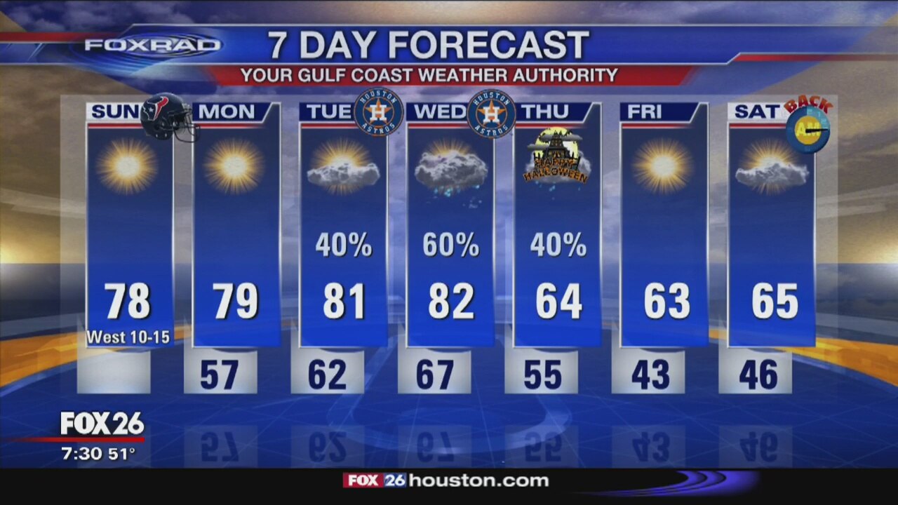 FoxRad Forecast 10-27