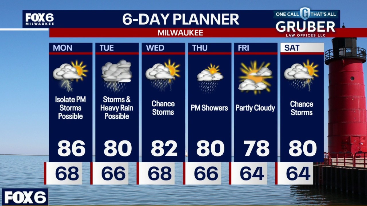 Milwaukee weather: Partly cloudy, storms possible