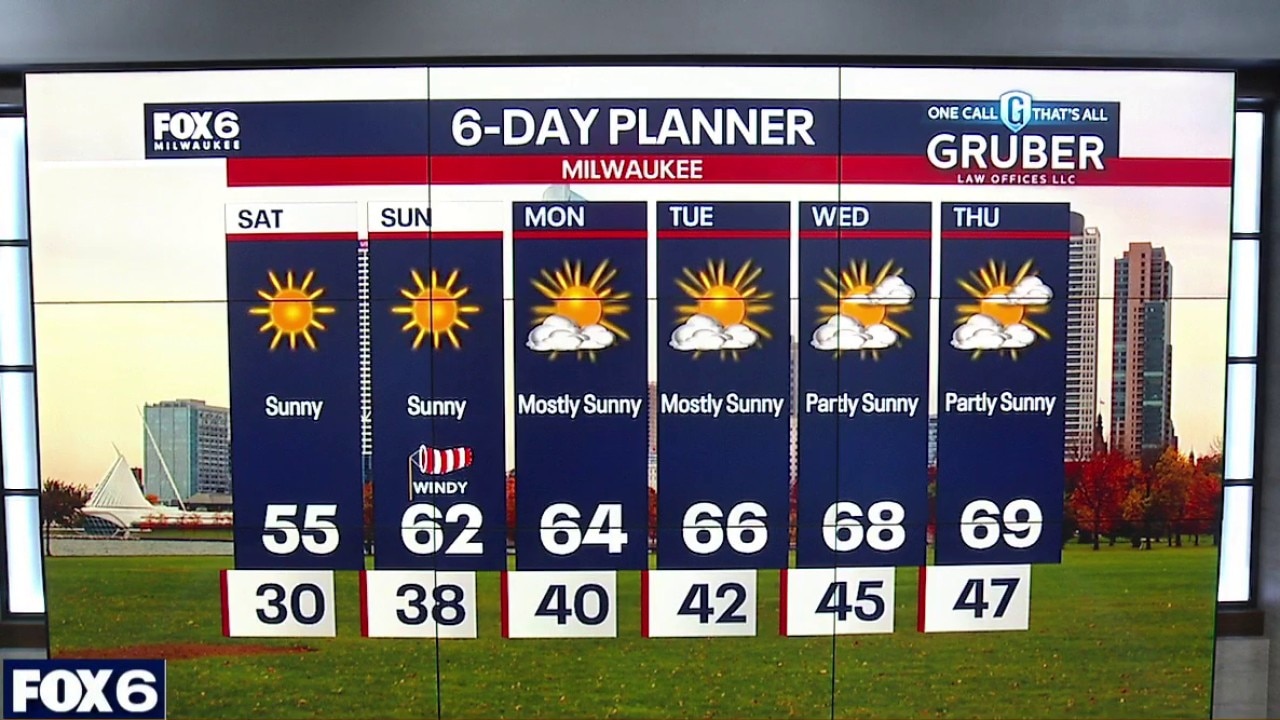 Milwaukee weather: Splendid Saturday!