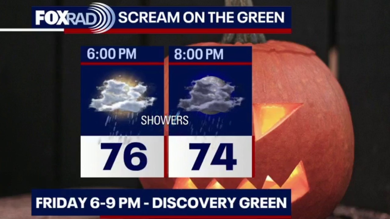 Houston weather: Rain bringing soggy conditions before Halloween night