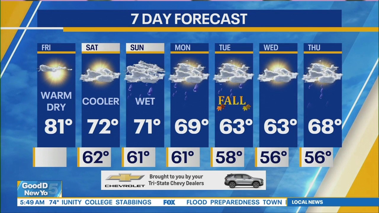 NYC Weather Forecast: September 18, 2026