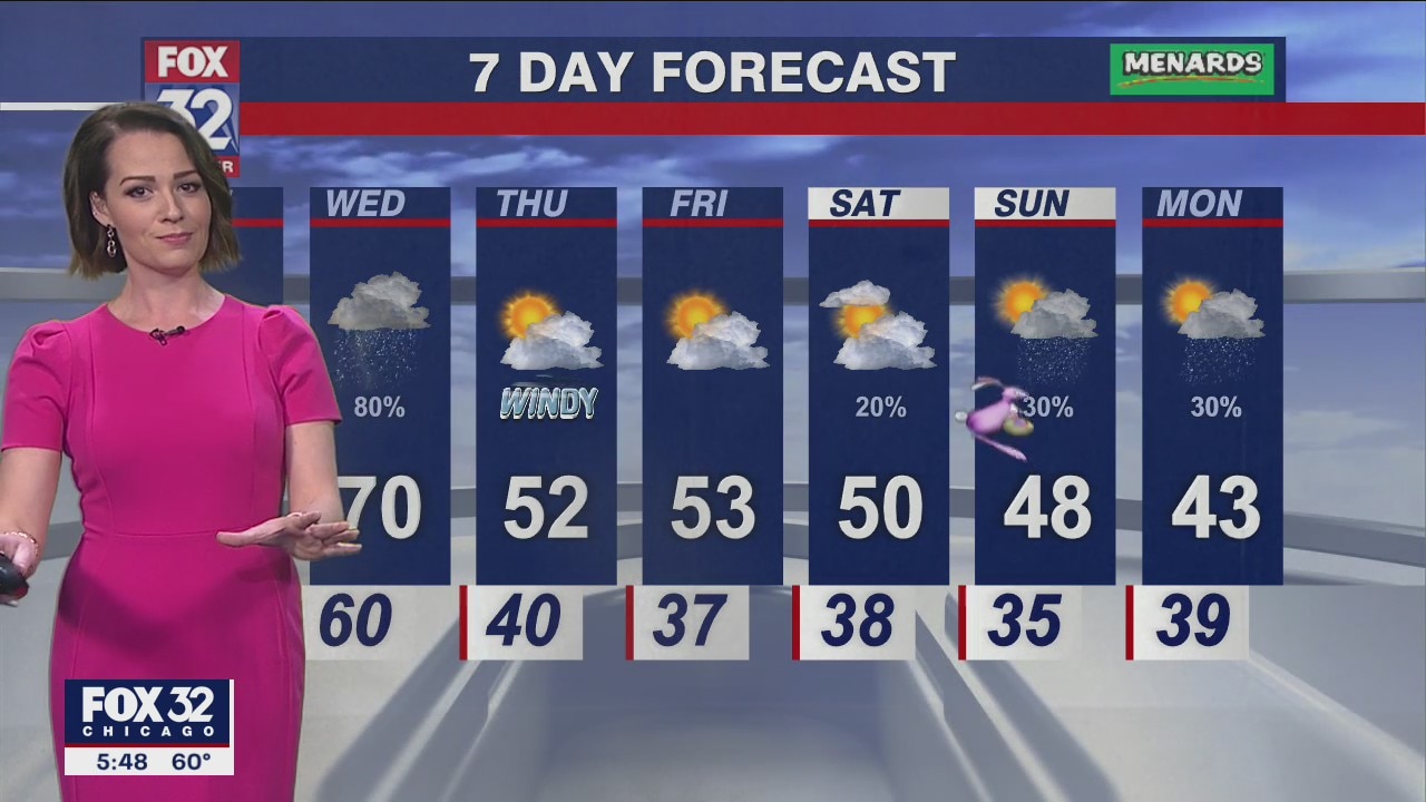 Chicagoland weather: 6 p.m. forecast on April 11
