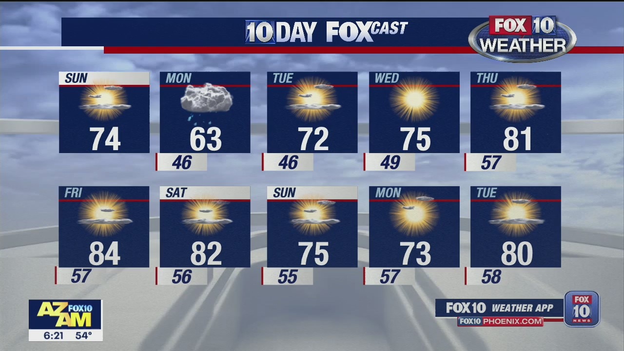 6 a.m. Weather Forecast 3/1/20