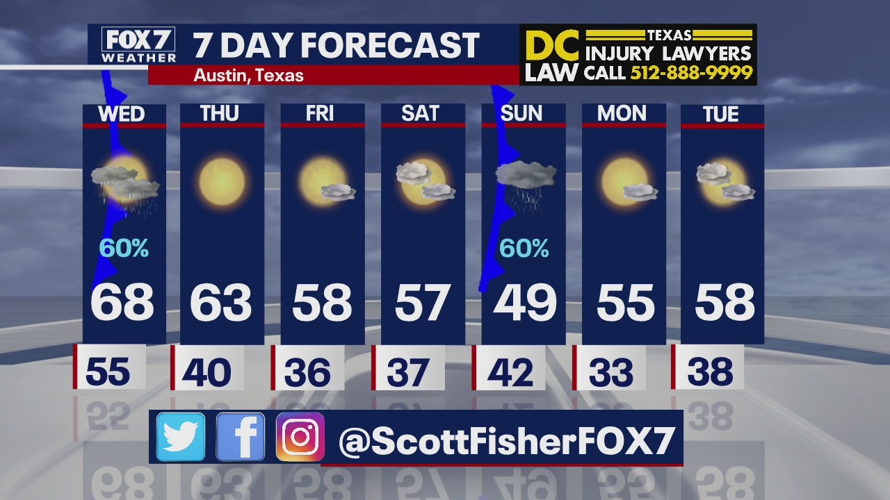 Evening weather forecast for January 5