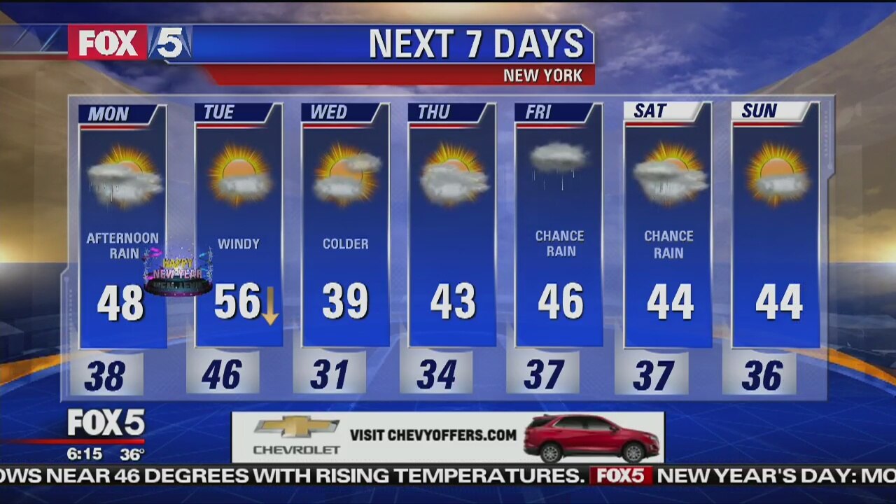 Monday, December 31, 2018 Weather Forecast